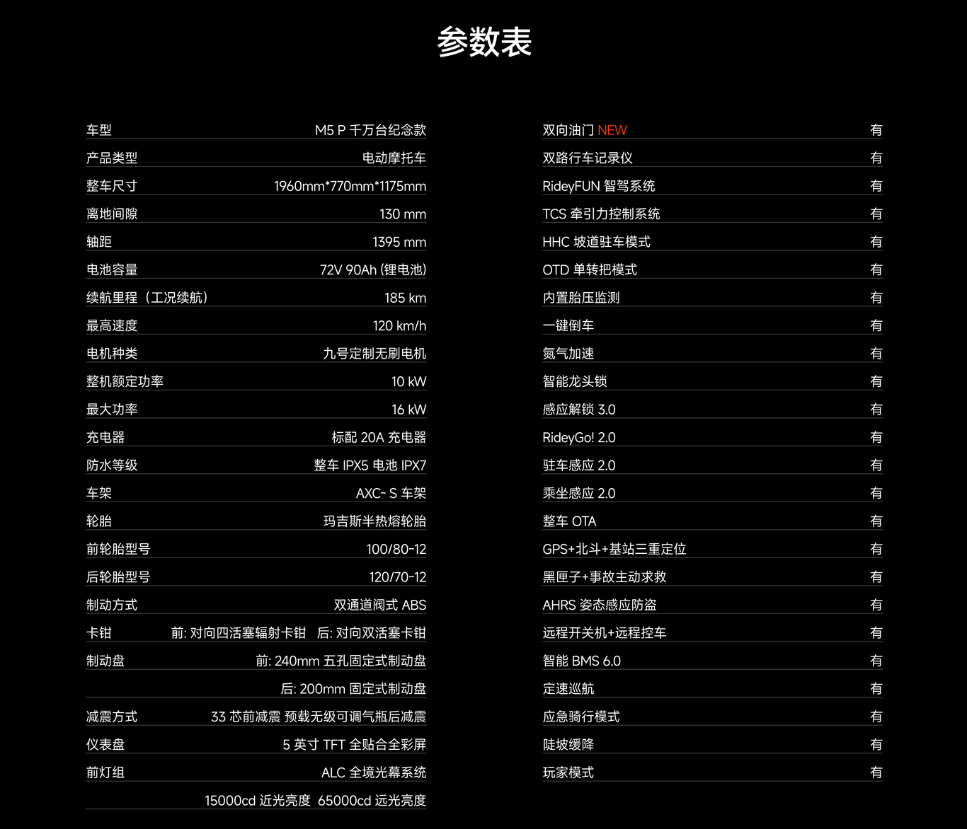 九号智能两轮电动车国内累计出货量突破千万台 纪念版车型同步发售